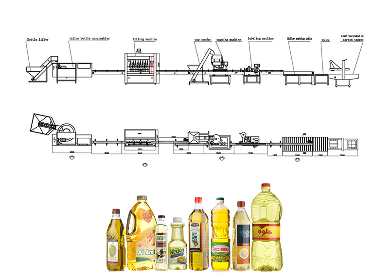Linja e mbushjes së vajit